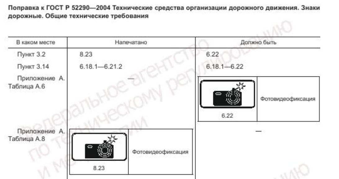 Внешний вид предупреждающей таблички полностью сохранен, это видно по изменениям, внесенным в ГОСТ. Изменился только номер указателя и его категория